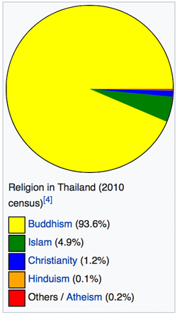 New Zealand Religion Pie Chart