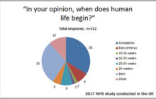When does an unborn child become a human being?