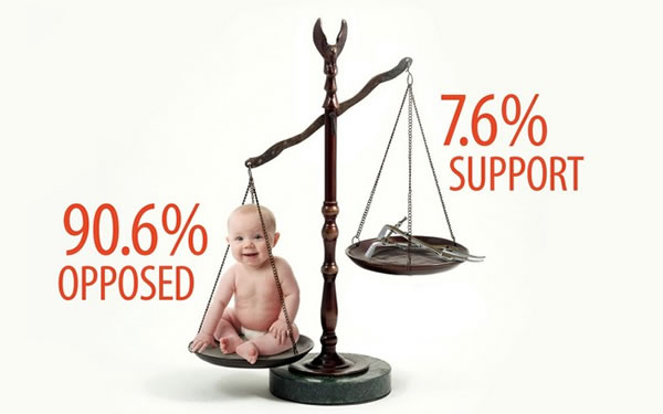 Overwhelming Rejection Of Abortion Bill – Analysis